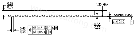 原來PCB的綠漆及絲印層厚度會影響錫膏量造成BGA短路？