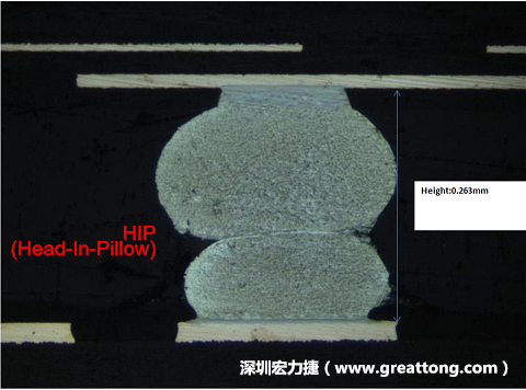 為何產品執行燒機(B/I)也無法攔截到DDR虛焊的問題？