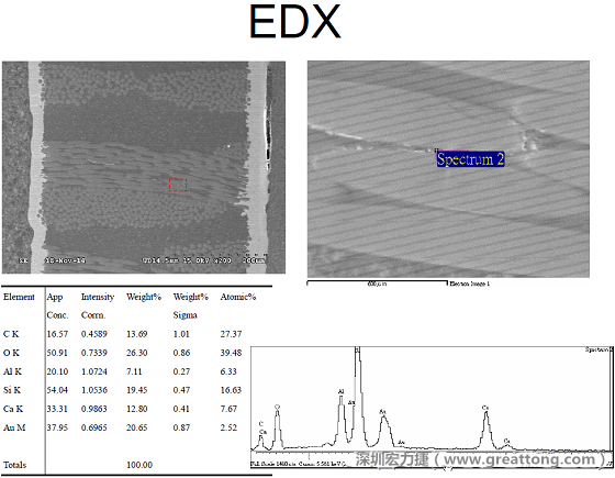 ACF(Conductive Anodic Filament，導墊性細絲物，陽極性玻璃纖維絲漏電現象)。用EDX打出來Au(金)的元素介于通孔與盲孔之間第二個位置。