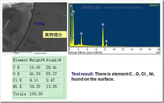污染物的EDX分析結果。有C(碳)、O(氧)、Cl(氯)、Ni(鎳)，沒有金(Au)的成份。其中C及O都有偏高的現象。