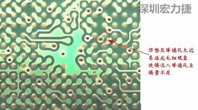 這是導通孔(via)擺在焊墊旁(solder pad)的不良設計，這種設計焊錫非常容易流進通孔而造成錫量不足的空焊現象