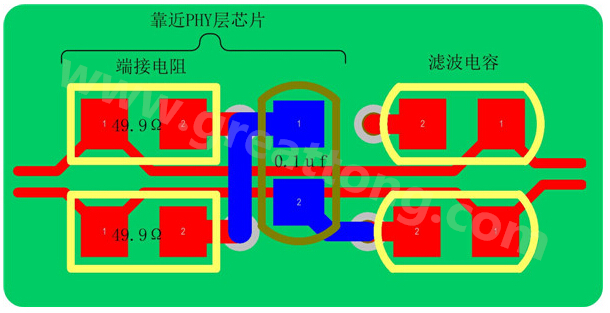 以太網的信號線是以差分對(Rx±、Tx±)的形式存在，差分線具有很強共模抑制能力，抗干擾能力強，但是如果布線不當，將會帶來嚴重的信號完整性問題