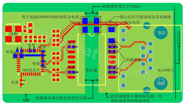 以太網電路的布局、布線需注意的要點