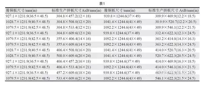PCB用覆銅板尺寸是固定的，PCB生產拼板是由其裁剪而成，所以生產拼板通常具有標準尺寸A×B，如表1所示-深圳宏力捷