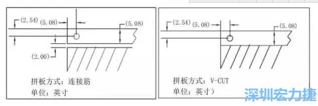 如圖5所示是使用不同邊條寬度和槽寬的拼板，拼板1使用了標準邊條寬度和槽寬，而拼板2則采用了較大的邊條和槽寬，拼板方式均為連接筋-深圳宏力捷