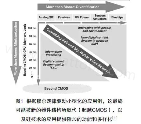 本文介紹最近ALV HDI技術在量產上面臨的挑戰及進展，以滿足其在電子封裝領域批量，可靠、價格上有競爭力的需求-深圳宏力捷