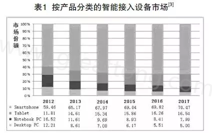 根據產業路線圖可以預期，未來幾年小于0.4毫米厚的PCB將出現在手持設備內-深圳宏力捷