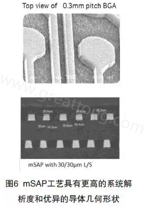 目前PCB產品的線路越來越細，介質層厚度不斷減小，因此需要選擇一種合適的制作PCB工藝-深圳宏力捷