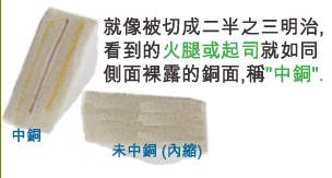 當SMD超出成型線外，若依原稿制作，即會在最后CNC成型時造成橫切銅面之情形，而側邊有裸銅之現象。-深圳宏力捷