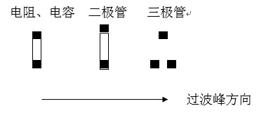 貼片元件(尤其是厚度較高的貼片元件)長軸放置方向應該盡可能垂直于波峰焊前進方向，以盡量避免產生陰影區。