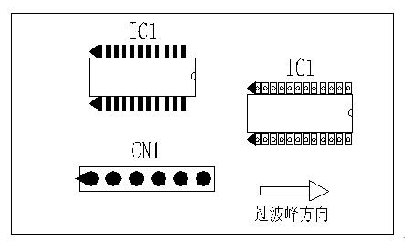 多芯插座、連接線組、腳間距密集的雙排腳手工插件IC，其長邊方向必須與過波峰方向平行，并且在前后最旁邊的腳上增加假焊盤或加大原焊盤的面積，以吸收拖尾焊錫解決連焊問題。