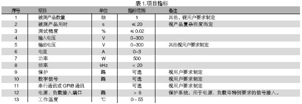 電路板功能測試系統的被測信號包括：電壓、電流、電阻、頻率、波形等。使用電路板功能測試系統進行測試，可進行大量程電壓（超過10V）、小量程電壓（毫伏級）、電流及電阻測試，一般不再需要進行信號調理。