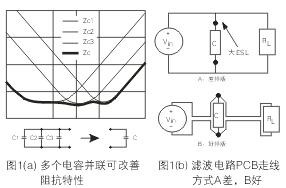 為了降低濾波電容器(C)的ESL，電容器引腳的引線長度應盡量減短