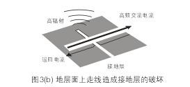假設圖3(b)中的地層面是開關電源PCB上的接地層(Ground Plane)，設計人員應該盡量避免在地層上放置任何功率或信號走線。