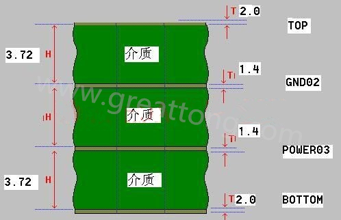 接下來算層疊厚度，假設客戶給定板厚為1.6mm。
