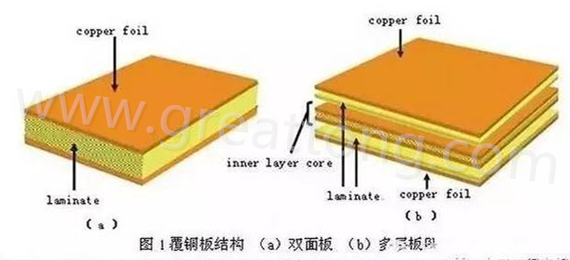 PCB壓合工序是產生熱應力的主要流程，其中由于材料或結構不同產生的變形見上一節的分析。
