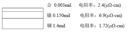 隨著信號的頻率越來越高，因趨膚效應造成信號在多鍍層中傳輸的情況對信號質量的影響越明顯：