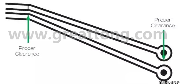 在這個案例中，走線之間的窄屏蔽對電路基板來說是安全的