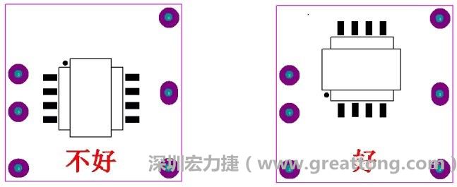 左圖變壓器離入口太近，電磁的輻射能量直接作用于輸入輸出端，因此，EMI測試不通過。改為右邊的方式后，變壓器遠離入口，電磁的輻射能量距輸入輸出端距離加大，效果改善明顯，EMI測試通過。