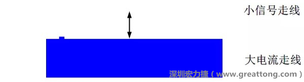 小信號走線要盡量遠離大電流走線，兩者不要靠近平行走線