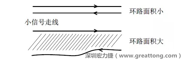 關鍵的小信號走線，如電流取樣信號線和光耦反饋的信號線等，盡量減小回路包圍的面積。