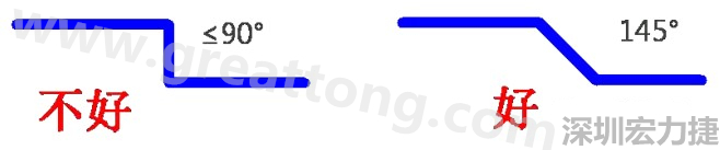 相鄰之間不應有過長的平行線(當然同一電流回路平行走線是可以的)，上下層走線盡量采用交叉用垂直方式，走線不要突然拐角（即：≤90°），直角、銳角在高頻電路中會影響電氣性能