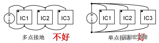 功率回路和控制回路要注意分開，采用單點接地方式
