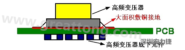 高頻元件（如變壓器、電感）底下第一層不要走線，高頻元件正對著的底面也最好不要放置元件，如果無法避免，可以采用屏蔽的方式
