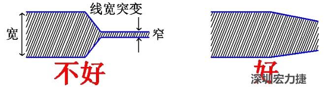 電源線、地線的布線盡量加粗縮短，以減小環路電阻，轉角要圓滑，線寬不要突變
