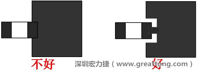 SMD器件的引腳與大面積銅箔連接時，要進行熱隔離處理，不然過回流焊的時候由于散熱快，容易造成虛焊或脫焊