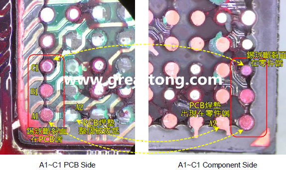 看左邊PCB端的圖，可以看到A1、B1錫球的直徑似乎與C1不一樣，C1感覺比較小，這是因為A1、B1錫球的斷裂面出現在PCB端，所以看到是PCB上焊墊/焊盤的直徑，而C1錫球的斷裂面則在零件端，所以其直徑比較小，一般來說同一顆BGA錫球，PCB上的焊墊會比零件上的焊墊來得大，其實如果仔細看PCB端C1的錫球，應該還是看得出來斷裂面下方還是有模糊的球體形狀，其大小應該等同于A1及B1，其此可以更加確定C1的斷裂面在零件端，因為錫球整個黏在PCB焊墊上。