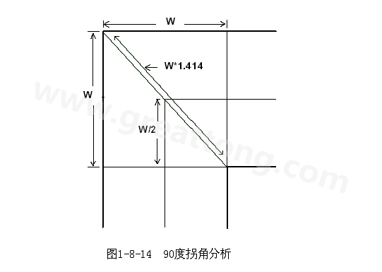 在W/2線長的時間內傳輸線阻抗變化到最小，再經過W/2時間又恢復到正常的阻抗，整個發生阻抗變化的時間極短，往往在10ps之內，這樣快而且微小的變化對一般的信號傳輸來說幾乎是可以忽略的。