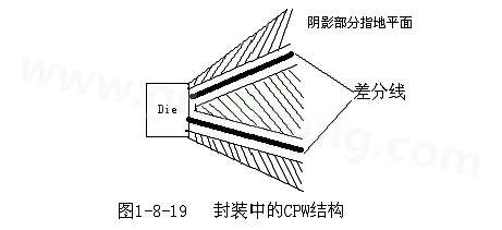 通過地平面的隔離也可以起到很好的屏蔽作用，這種結構在高頻的（10G以上）IC封裝PCB設計中經常會用采用，被稱為CPW結構，可以保證嚴格的差分阻抗控制（2Z0）