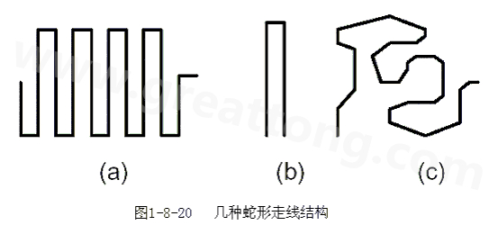 蛇形線是Layout中經常使用的一類走線方式。其主要目的就是為了調節延時，滿足系統時序設計要求。