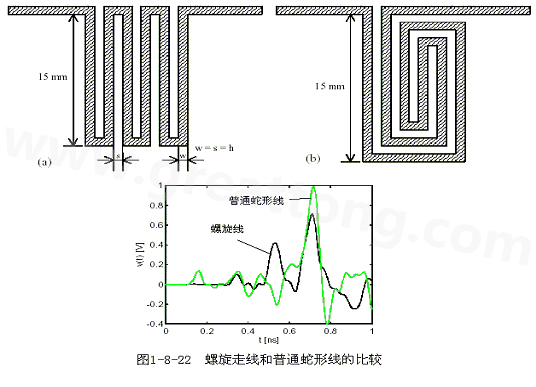 號在蛇形走線上傳輸時，相互平行的線段之間會發生耦合，呈差模形式，S越小，Lp越大，則耦合程度也越大。