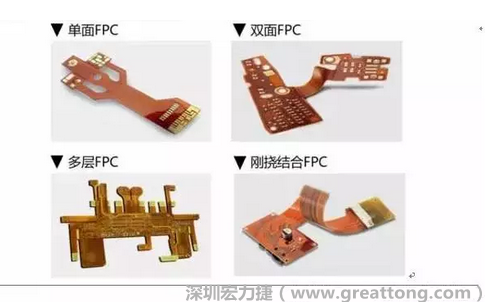 采用FPC 柔性板可大大縮小電子產品的體積，可滿足電子產品向高密度、小型化、高可靠方向發展的需求，因此近年來幾乎所有高科技電子產品都大量采用FPC產品，如智能手機，平板電腦，可穿戴設備，智能汽車，醫療監護設備，液晶顯示，VR/AR等。