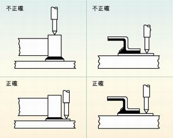 圖2：許多故障經常是因相鄰元件的管腳短路、元件管腳與電路板的外層導體短路或印刷電路板外層導體間的短路引起的，探針焊盤的測試點必須在柵格上以便于自動探針測試