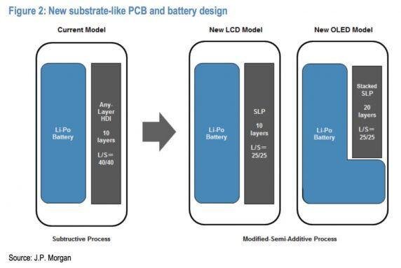 其實基板式PCB技術并不是新技術，很早之前就已經在工業自動化，電力控制設備、電梯設備、醫療儀器等領域得到應用