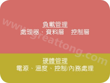 在典型的電子系統中，硬件管理部份通常占電路板面積的10%~20% 