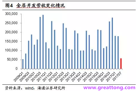 銅箔：Q2營收、毛利率環比下滑，7月環比出現回升。