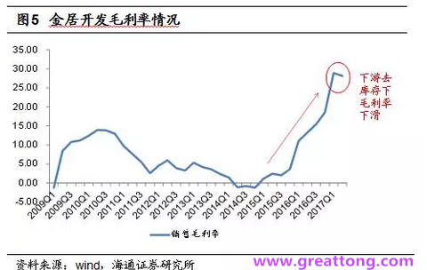 銅箔：Q2營收、毛利率環比下滑，7月環比出現回升。