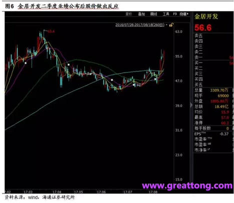 銅箔：Q2營收、毛利率環比下滑，7月環比出現回升。
