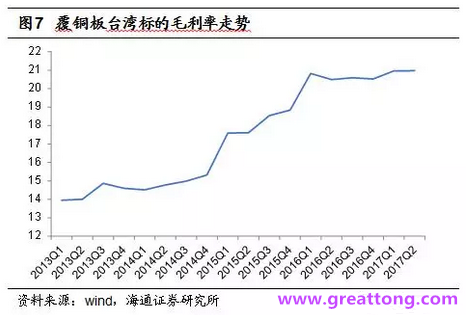 覆銅板：7月環比提升,Q3歷史出貨旺季，上游拉動下景氣度有望進一步提升。