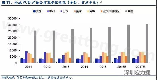 隨著產能的轉移和AOI設備普及度的提升，國產設備商有望借助本土優勢占據獲得更大市場份額。