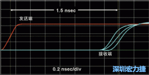 對于受擾線的場線來說，介電系數一樣，都等于導線條帶的介電常數