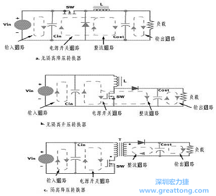 三種主要的開關電源結構的電流回路，注意它們的區別