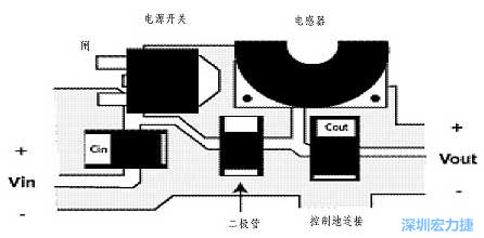 升壓(降壓)變換器電源部份的布局示例，確?？s短電流路徑的長度