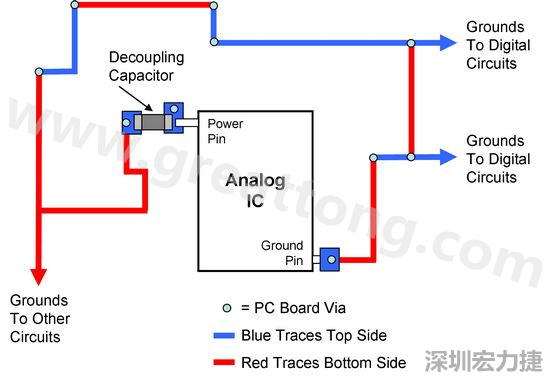 圖2. 使用PCB設計軟體得到的電路布局。