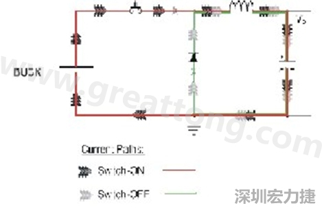 高di/dt的交流電在PCB導線周圍產生大量磁場，該磁場是該電路內其他元件甚至同一或鄰近PCB上其他電路的主要干擾源。