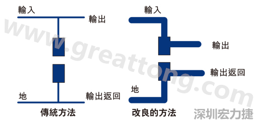 PCB設計師不應采用把導線從Vout和接地引至電容的所謂傳統布局方法。